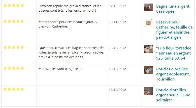 Reseña del cliente Emmanuelle Guyon